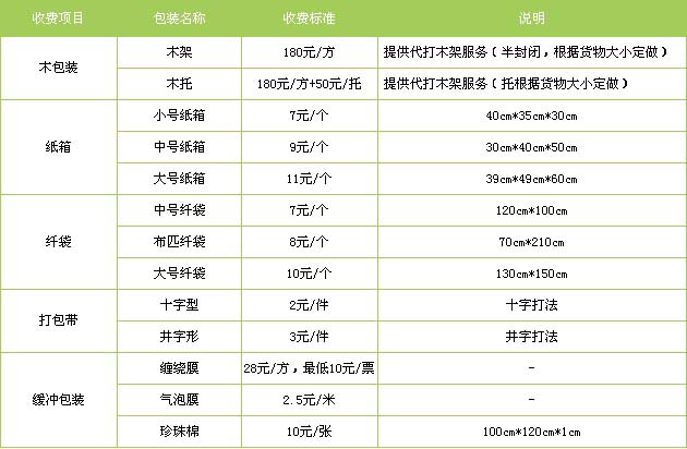 茌平区到江西物流专线