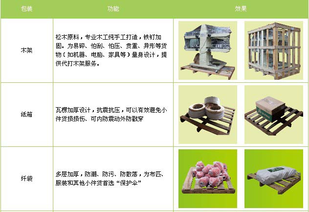 茌平区到江西物流专线